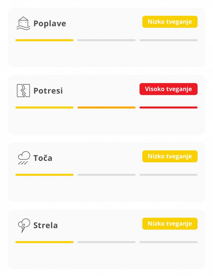 Zaslon mobilne aplikacije i.triglav prikazuje oceno tveganja za različne naravne nesreče na izbranem naslovu: poplave (nizko ogroženo), potresi (srednje ogroženo), toča (visoko ogroženo), strela (srednje ogroženo).